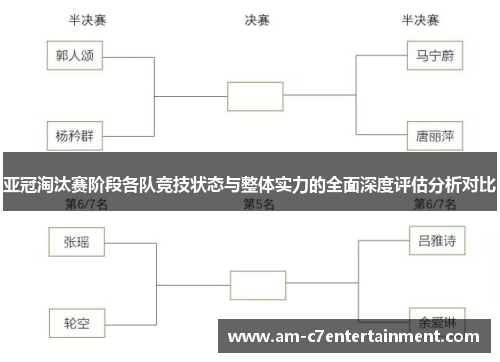 亚冠淘汰赛阶段各队竞技状态与整体实力的全面深度评估分析对比