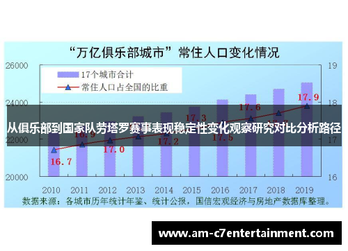 从俱乐部到国家队劳塔罗赛事表现稳定性变化观察研究对比分析路径