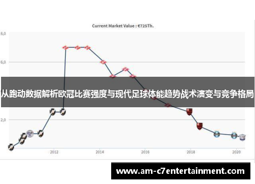 从跑动数据解析欧冠比赛强度与现代足球体能趋势战术演变与竞争格局